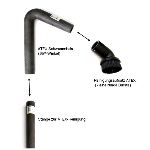 SkyVac ATEX kleine ronde borstel