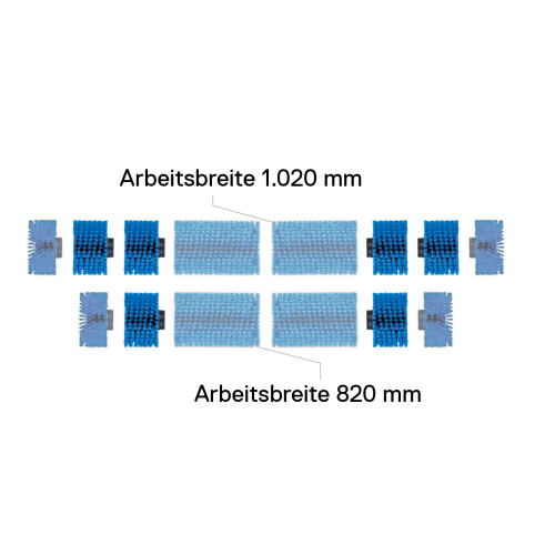 SOLA-TECS C borstelverlengset