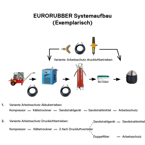 Druckluftschlauch HD10m