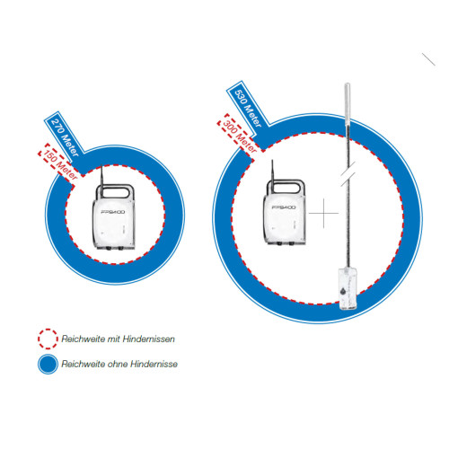 SOLA-TECS Antenne PLUS AP530