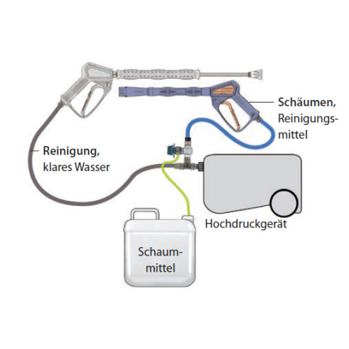 Injecteur ST-160/161 M22 1,2 2 m de tuyau
