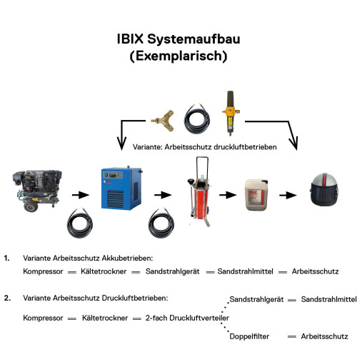 IBIX 9F/2 Dual Start