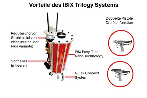 IBIX Strahlgerät 28 Trilogy